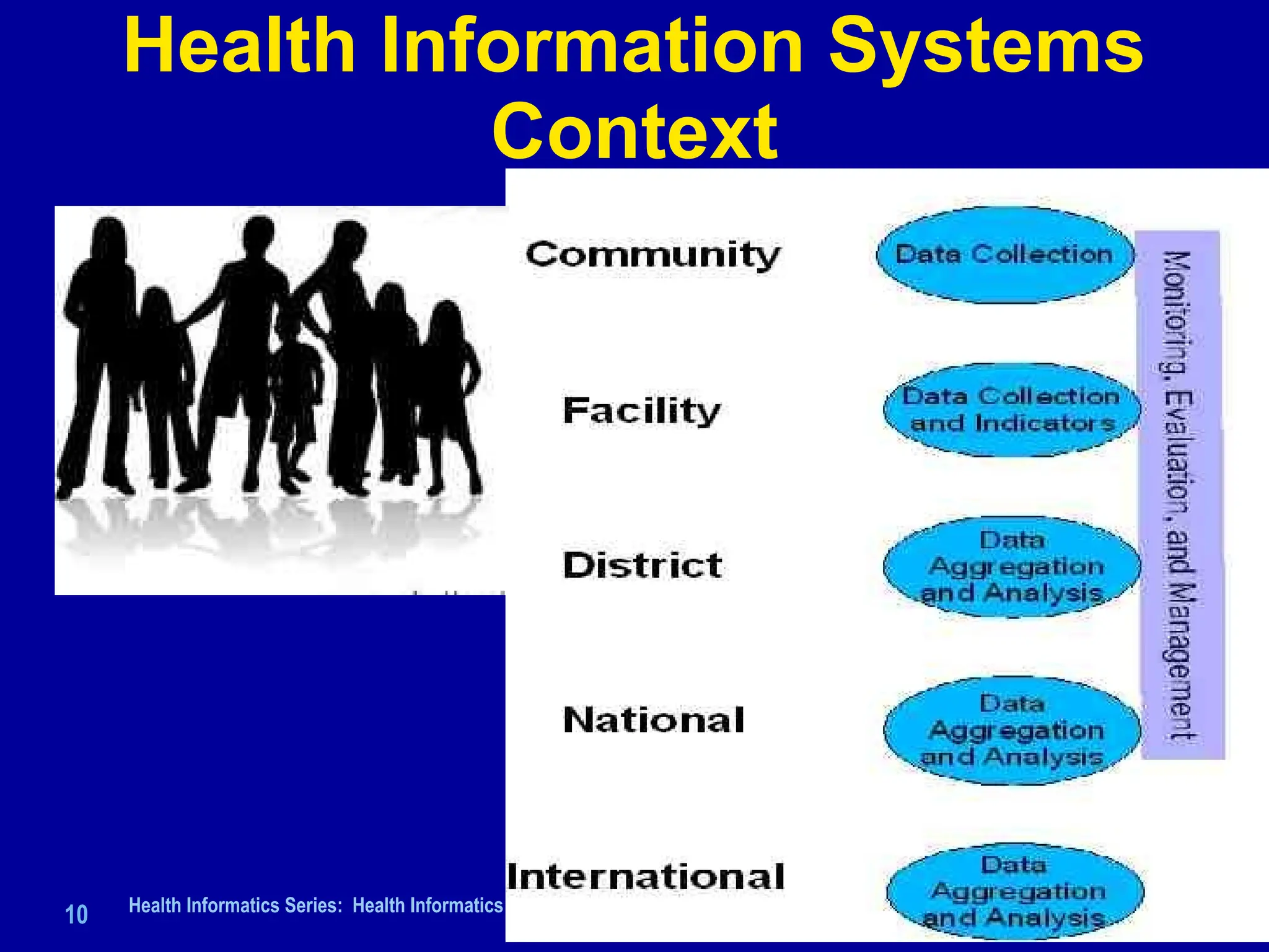 Introduction to health informatics course | PPT