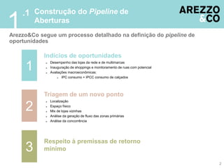 .1 Construção do Pipeline de
1        Aberturas
Arezzo&Co segue um processo detalhado na definição do pipeline de
oportunidades

            Indícios de oportunidades

     1      ■

            ■

            ■
                Desempenho das lojas da rede e de multimarcas
                Inauguração de shoppings e monitoramento de ruas com potencial
                Avaliações macroeconômicas:
                    ■  IPC consumo + IPCC consumo de calçados




            Triagem de um novo ponto
            ■   Localização

     2      ■

            ■

            ■
                Espaço físico
                Mix de lojas vizinhas
                Análise da geração de fluxo das zonas primárias
            ■   Análise da concorrência




            Respeito à premissas de retorno
     3      mínimo

                                                                                 2
 