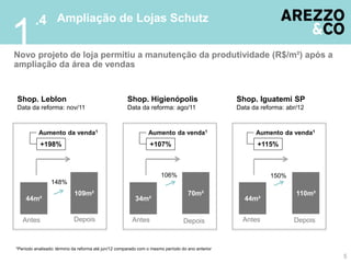 .4 Ampliação de Lojas Schutz
1
Novo projeto de loja permitiu a manutenção da produtividade (R$/m²) após a
ampliação da área de vendas


Shop. Leblon                                          Shop. Higienópolis                          Shop. Iguatemi SP
Data da reforma: nov/11                               Data da reforma: ago/11                     Data da reforma: abr/12


           Aumento da venda1                                    Aumento da venda1                       Aumento da venda1
           +198%                                                 +107%                                   +115%



                                                                      106%                                   150%
                 148%
                            109m²                                                  70m²                               110m²
    44m²                                                 34m²                                       44m²


   Antes                    Depois                      Antes                    Depois             Antes            Depois



¹Período analisado: término da reforma até jun/12 comparado com o mesmo período do ano anterior
                                                                                                                              5
 