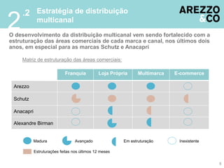.2 Estratégia de distribuição
2            multicanal
O desenvolvimento da distribuição multicanal vem sendo fortalecido com a
estruturação das áreas comerciais de cada marca e canal, nos últimos dois
anos, em especial para as marcas Schutz e Anacapri

    Matriz de estruturação das áreas comerciais:

                            Franquia          Loja Própria     Multimarca   E-commerce

 Arezzo

 Schutz

 Anacapri

 Alexandre Birman


            Madura                Avançado              Em estruturação      Inexistente

            Estruturações feitas nos últimos 12 meses

                                                                                           8
 