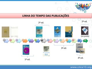1944 1950 1964 1972 1979 1981 1991 1994 1999 2004 2006 2007
LINHA DO TEMPO DAS PUBLICAÇÕES
2015 2018
1ª ed.
3ª ed.
2ª ed.
4ª ed.
5ª ed.
(no prelo)
 