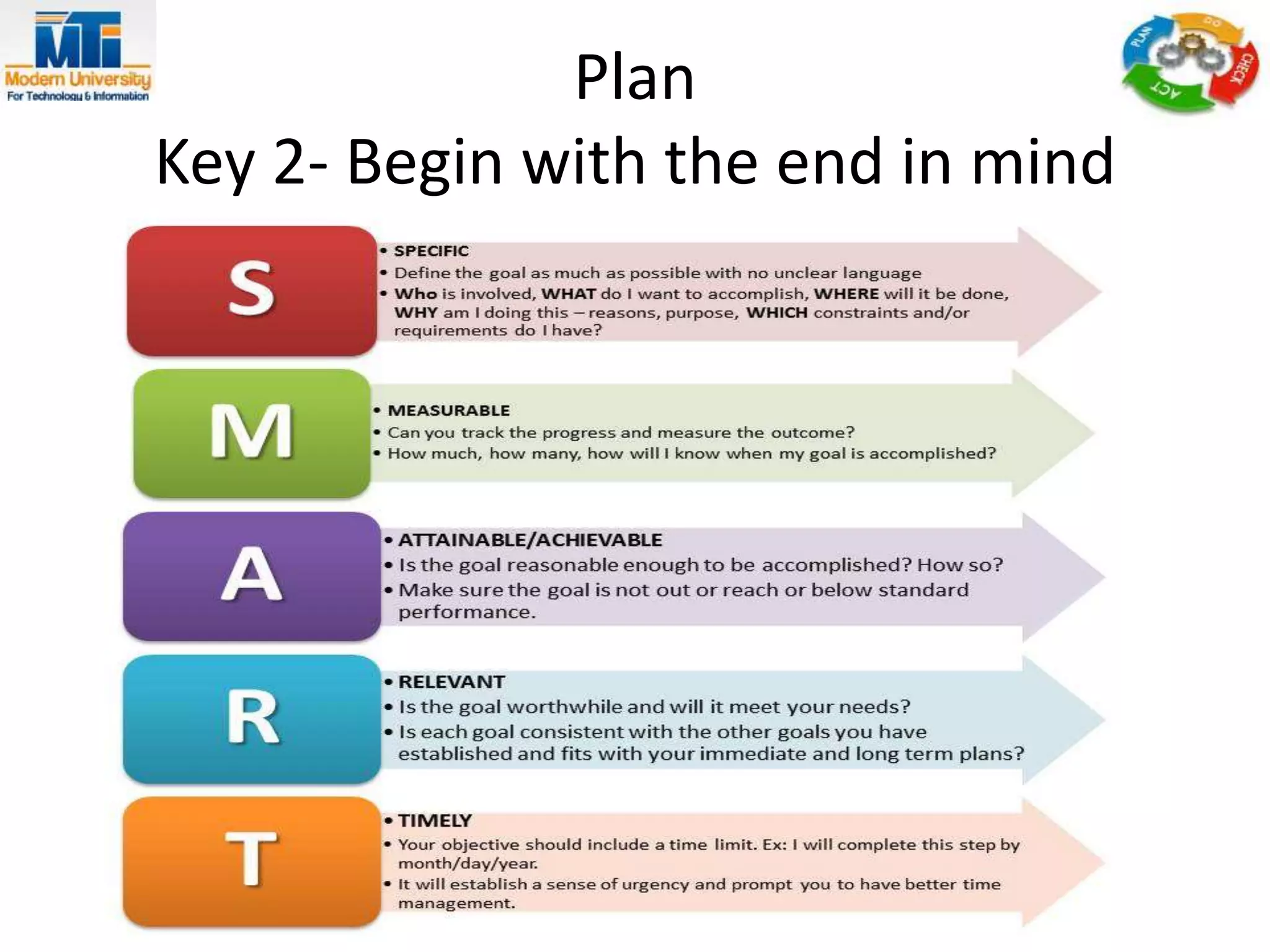 Plan
Key 2- Begin with the end in mind
4/23/2016 Health Professions Education Center 10
 