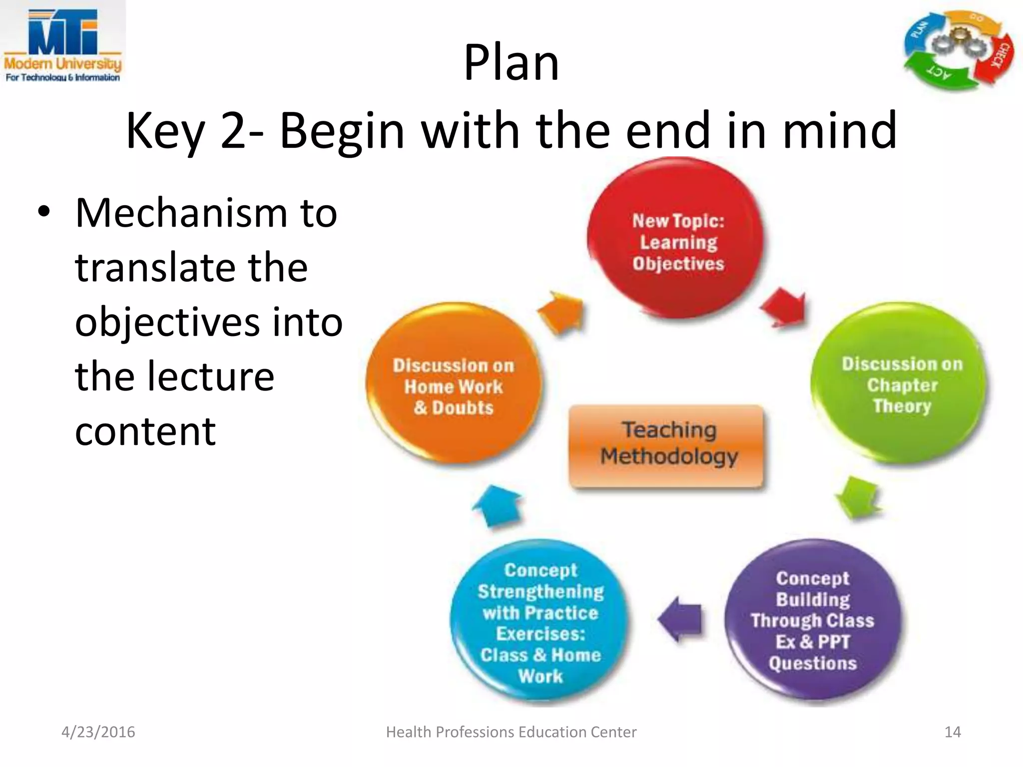 Plan
Key 2- Begin with the end in mind
• Mechanism to
translate the
objectives into
the lecture
content
4/23/2016 Health Professions Education Center 14
 