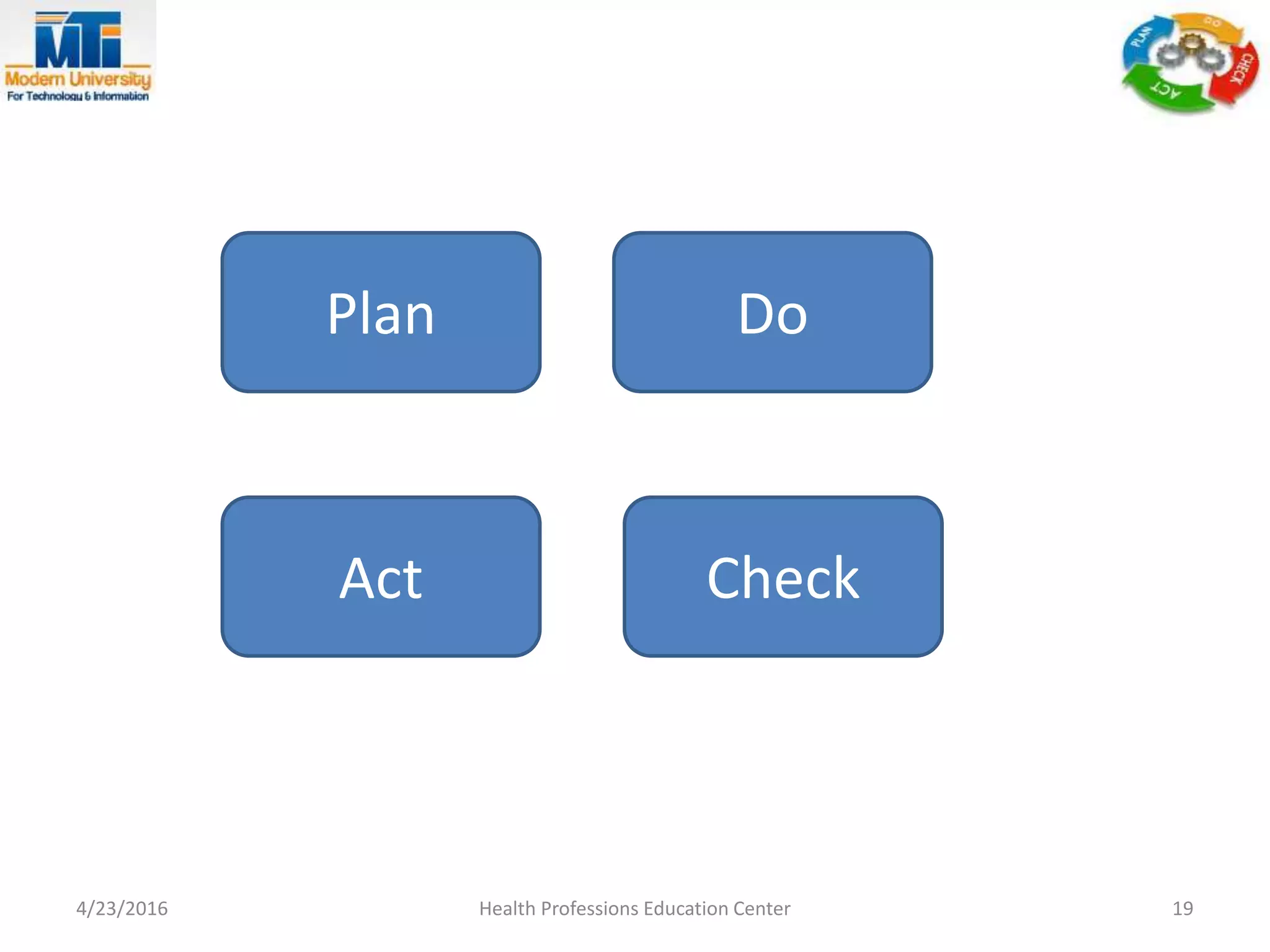 4/23/2016 Health Professions Education Center 19
Plan
Check
Do
Act
 