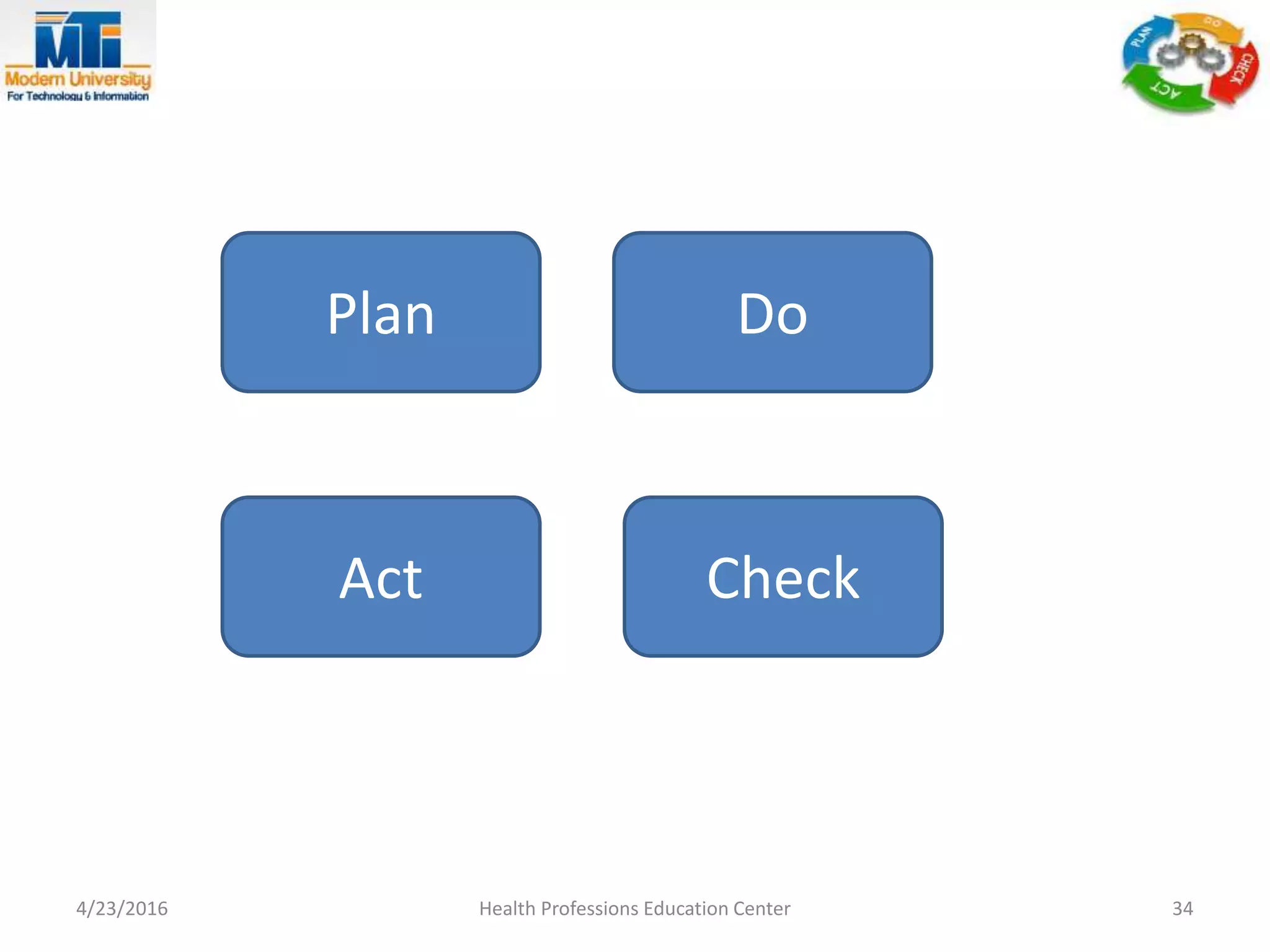4/23/2016 Health Professions Education Center 34
Plan
Check
Do
Act
 