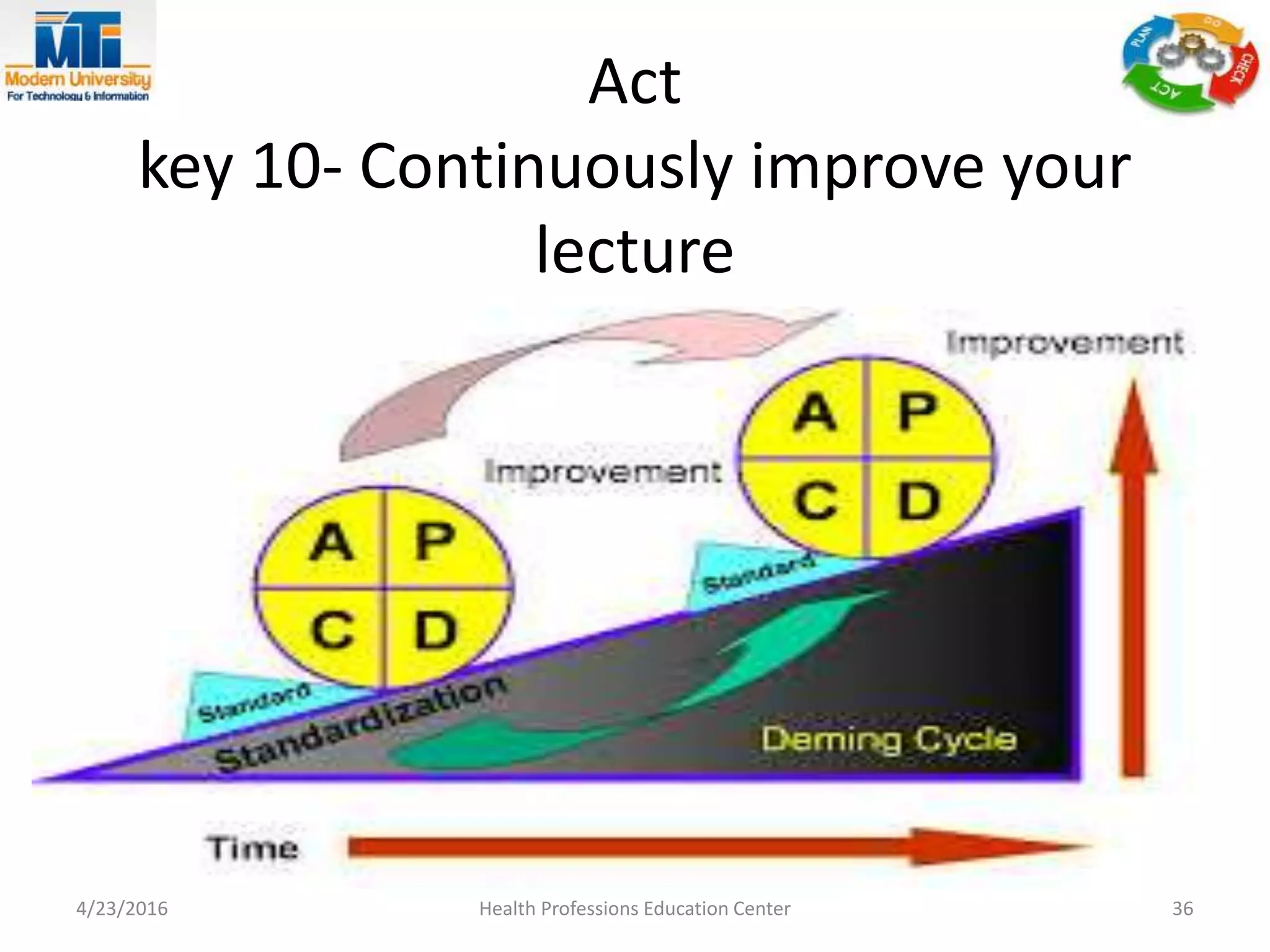 Act
key 10- Continuously improve your
lecture
4/23/2016 Health Professions Education Center 36
 