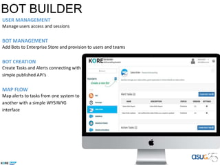 BOT BUILDER
USER MANAGEMENT
Manage users access and sessions
BOT MANAGEMENT
Add Bots to Enterprise Store and provision to users and teams
BOT CREATION
Create Tasks and Alerts connecting with
simple published API’s
MAP FLOW
Map alerts to tasks from one system to
another with a simple WYSIWYG
interface
 