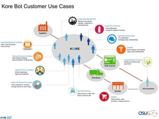 Kore Bot Customer Use Cases
 