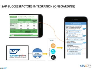 SAP SUCCESSFACTORS INTEGRATION (ONBOARDING)
SAP Success Factors
i
Welcome: Hi Rick! Welcome to the
team. I’m going to help get you set-
up in our systems. Let’s start by
picking your benefits.
You can choose from
the [PPO] or [EPO] plan. Check out
the links for more details.
KonyBotsServer
What are my options?
Notification
Your Macbook has been
assigned to you by helpdesk.
Do you wish to contact
Show me my dental PPO options
Where do I pick it
Here is the Delta
Dental [PPO] option
Building 2 Room 44, x3562
 