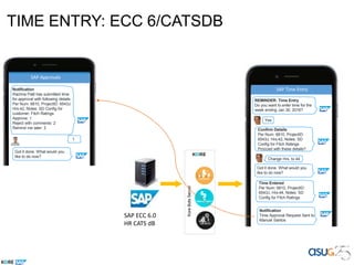 SAP Time Entry
REMINDER: Time Entry
Do you want to enter time for the
week ending Jan 30, 2016?
Change Hrs. to 44
Confirm Details
Per Num: 6810, ProjectID:
6543J, Hrs:42, Notes: SD
Config for Fitch Ratings
Procced with these details?
Got it done. What would you
like to do now?
KoreBotsServer
Yes
Time Entered
Per Num: 6810, ProjectID:
6543J, Hrs:44, Notes: SD
Config for Fitch Ratings
Notification
Time Approval Request Sent to
Manuel Santos
SAP Approvals
Notification
Rachna Patil has submitted time
for approval with following details
Per Num: 6810, ProjectID: 6543J,
Hrs:42, Notes: SD Config for
customer: Fitch Ratings
Approve: 1
Reject with comments: 2
Remind me later: 3
1
Got it done. What would you
like to do now?
TIME ENTRY: ECC 6/CATSDB
SAP ECC 6.0
HR CATS dB
 