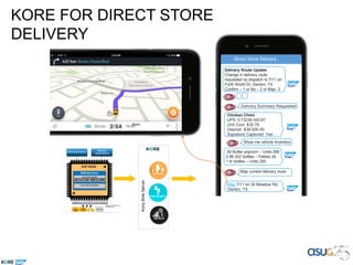 KORE FOR DIRECT STORE
DELIVERY
Direct Store Delivery
Delivery Route Update
Change in delivery route
requested by dispatch to 7/11 on
Forth Worth Dr, Denton, TX
Confirm – 1 or No – 2 or Map -3
1
Show me vehicle Inventory
Chicken Chimi
UPS: 0-73234-343-67
Unit Cost: $32.76
Deposit: $38,000.00
Signature Captured: Yes
.50 Butter popcorn – Units 299
0.99 20Z bottles – Pallets 39
1 ltr bottles – Units 250
Map current delivery route
Map 7/11 on 30 Meadow Rd,
Denton, TX
Delivery Summary Requested
KonyBotsServer
Alert
 