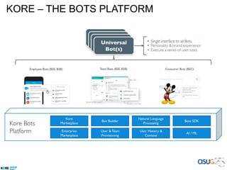 KORE – THE BOTS PLATFORM
 