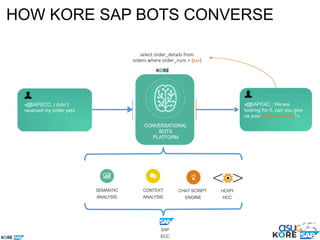 CONVERSATIONAL
BOTS
PLATFORM
CHAT SCRIPT
ENGINE
«@SAPECC: I didn’t
received my order yet»
«@SAPC4C : We are
looking for it, can you give
us your order number?»
SEMANTIC
ANALYSIS
CONTEXT
ANALYSIS
SAP
ECC
HOW KORE SAP BOTS CONVERSE
HCI/PI
HCC
select order_details from
orders where order_num = {xxx}
 