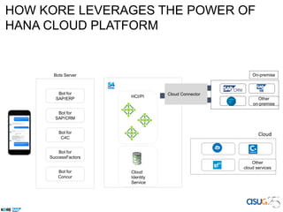 Bot for
SAP/ERP
Bot for
SAP/CRM
Bot for
C4C
Bot for
SuccessFactors
Bot for
Concur
Bots Server
HCI/PI
Cloud
Identity
Service
Cloud Connector
On-premise
Other
on-premise
Cloud
Other
cloud services
HOW KORE LEVERAGES THE POWER OF
HANA CLOUD PLATFORM
 