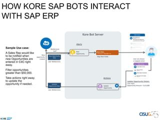 New
opportunity
created
New Opportunity
Data
over WebServices
Kore Bot Server
WebServices
“pull” New
Opportunity
Actions
Alerts
Map Alert Fields
Alert Filter:
Is Amount > $50,000? Yes
Update
Opportunity
User can choose
a mapped action
Update Opportunity Details:
User Input
Opportunity Amount = $125,000
Updated
Opportunity Data
over WebServices
Sample Use case:
A Sales Rep would like
to be notified when
new Opportunities are
entered in C4C right
away.
Filter opportunities
greater than $50,000.
Take actions right away
to update the
opportunity if needed.
HOW KORE SAP BOTS INTERACT
WITH SAP ERP
 