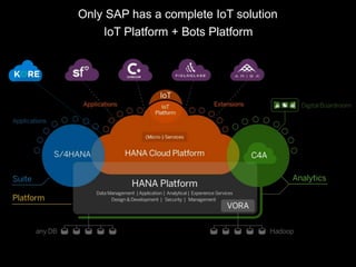 Only SAP has a complete IoT solution
IoT Platform + Bots Platform
 