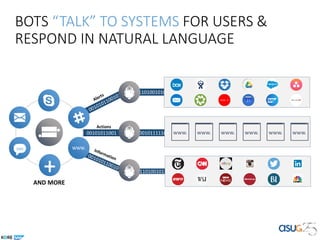 BOTS “TALK” TO SYSTEMS FOR USERS &
RESPOND IN NATURAL LANGUAGE
110100101
11010010101
11010010111110100101011001
Actions
www. www.www.www.www.www.
WWW.
+AND MORE
SMS
 