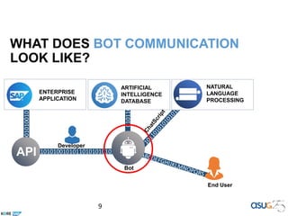 9
WHAT DOES BOT COMMUNICATION
LOOK LIKE?
01011010
Bot
10101001010110101010101
0010100101
API
ARTIFICIAL
INTELLIGENCE
DATABASE
End User
NATURAL
LANGUAGE
PROCESSING
ENTERPRISE
APPLICATION
Developer
 
