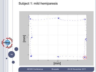 Subject 1: mild hemiparesis




       [mm]




14



                                   [mm]
              AEGIS Conference   Brussels   28-30 November 2011
 