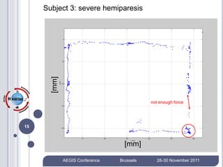 Subject 3: severe hemiparesis




       [mm]




                                            not enough force




15



                                   [mm]

              AEGIS Conference   Brussels     28-30 November 2011
 