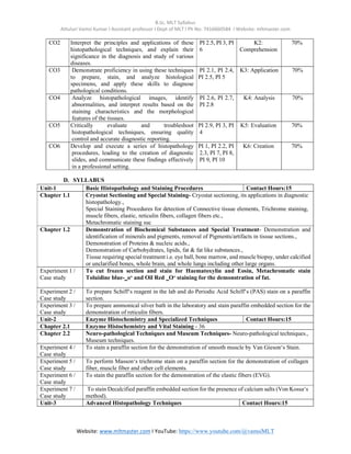 B.Sc. MLT Syllabus
Attuluri Vamsi Kumar I Assistant professor I Dept of MLT I Ph No: 7416660584 I Website: mltmaster.com
Website: www.mltmaster.com I YouTube: https://www.youtube.com/@vamsiMLT
CO2 Interpret the principles and applications of these
histopathological techniques, and explain their
significance in the diagnosis and study of various
diseases.
PI 2.5, PI 3, PI
6
K2:
Comprehension
70%
CO3 Demonstrate proficiency in using these techniques
to prepare, stain, and analyze histological
specimens, and apply these skills to diagnose
pathological conditions.
PI 2.1, PI 2.4,
PI 2.5, PI 5
K3: Application 70%
CO4 Analyze histopathological images, identify
abnormalities, and interpret results based on the
staining characteristics and the morphological
features of the tissues.
PI 2.6, PI 2.7,
PI 2.8
K4: Analysis 70%
CO5 Critically evaluate and troubleshoot
histopathological techniques, ensuring quality
control and accurate diagnostic reporting.
PI 2.9, PI 3, PI
4
K5: Evaluation 70%
CO6 Develop and execute a series of histopathology
procedures, leading to the creation of diagnostic
slides, and communicate these findings effectively
in a professional setting.
PI 1, PI 2.2, PI
2.3, PI 7, PI 8,
PI 9, PI 10
K6: Creation 70%
D. SYLLABUS
Unit-1 Basic Histopathology and Staining Procedures Contact Hours:15
Chapter 1.1 Cryostat Sectioning and Special Staining- Cryostat sectioning, its applications in diagnostic
histopathology.,
Special Staining Procedures for detection of Connective tissue elements, Trichrome staining,
muscle fibers, elastic, reticulin fibers, collagen fibers etc.,
Metachromatic staining suc
Chapter 1.2 Demonstration of Biochemical Substances and Special Treatment- Demonstration and
identification of minerals and pigments, removal of Pigments/artifacts in tissue sections.,
Demonstration of Proteins & nucleic acids.,
Demonstration of Carbohydrates, lipids, fat & fat like substances.,
Tissue requiring special treatment i.e. eye ball, bone marrow, and muscle biopsy, under calcified
or unclarified bones, whole brain, and whole lungs including other large organs.
Experiment 1 /
Case study
To cut frozen section and stain for Haematoxylin and Eosin, Metachromatic stain
Toluidine blue-‗o‘ and Oil Red ‗O‘ staining for the demonstration of fat.
Experiment 2 /
Case study
To prepare Schiff‘s reagent in the lab and do Periodic Acid Schiff‘s (PAS) stain on a paraffin
section.
Experiment 3 /
Case study
To prepare ammonical silver bath in the laboratory and stain paraffin embedded section for the
demonstration of reticulin fibers.
Unit-2 Enzyme Histochemistry and Specialized Techniques Contact Hours:15
Chapter 2.1 Enzyme Histochemistry and Vital Staining - 36
Chapter 2.2 Neuro-pathological Techniques and Museum Techniques- Neuro-pathological techniques.,
Museum techniques.
Experiment 4 /
Case study
To stain a paraffin section for the demonstration of smooth muscle by Van Gieson‘s Stain.
Experiment 5 /
Case study
To perform Masson‘s trichrome stain on a paraffin section for the demonstration of collagen
fiber, muscle fiber and other cell elements.
Experiment 6 /
Case study
To stain the paraffin section for the demonstration of the elastic fibers (EVG).
Experiment 7 /
Case study
To stain Decalcified paraffin embedded section for the presence of calcium salts (Von Kossa‘s
method).
Unit-3 Advanced Histopathology Techniques Contact Hours:15
 