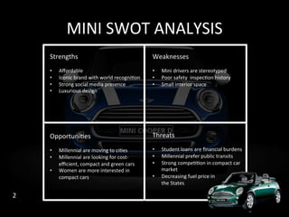 MINI Cooper IBP Campaign | PDF