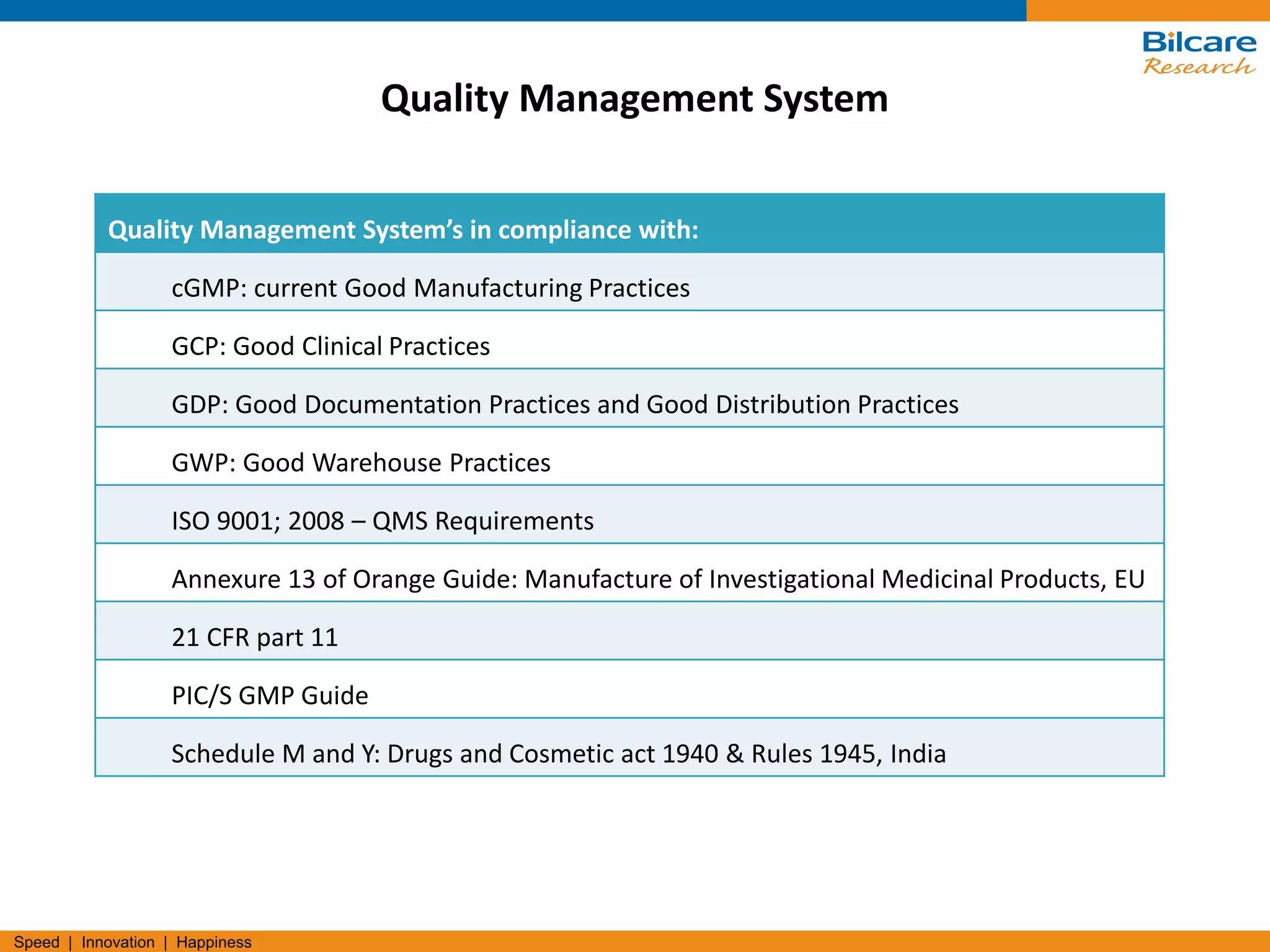 Speed | Innovation | Happiness
Quality Management System
Quality Management System’s in compliance with:
cGMP: current Good Manufacturing Practices
GCP: Good Clinical Practices
GDP: Good Documentation Practices and Good Distribution Practices
GWP: Good Warehouse Practices
ISO 9001; 2008 – QMS Requirements
Annexure 13 of Orange Guide: Manufacture of Investigational Medicinal Products, EU
21 CFR part 11
PIC/S GMP Guide
Schedule M and Y: Drugs and Cosmetic act 1940 & Rules 1945, India
 