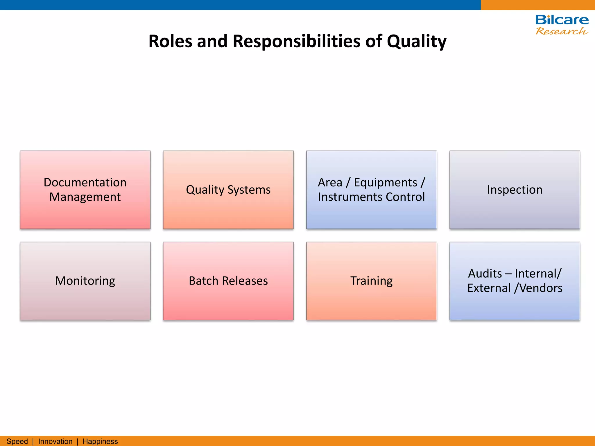 Speed | Innovation | Happiness
Roles and Responsibilities of Quality
Documentation
Management
Quality Systems
Area / Equipments /
Instruments Control
Inspection
Monitoring Batch Releases Training
Audits – Internal/
External /Vendors
 