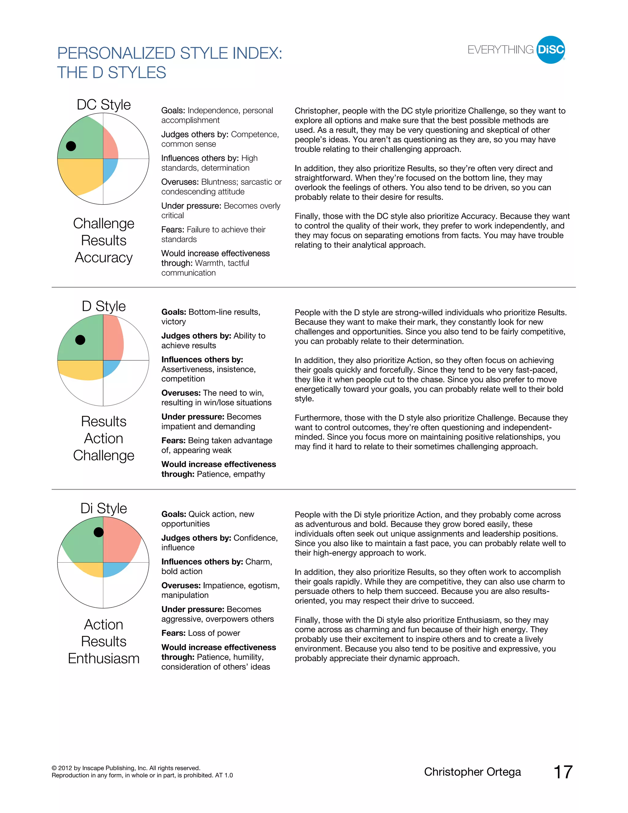 © 2012 by Inscape Publishing, Inc. All rights reserved.
Reproduction in any form, in whole or in part, is prohibited. AT 1.0 Christopher Ortega 17
PERSONALIZED STYLE INDEX:
THE D STYLES
Goals: Independence, personal
accomplishment
Judges others by: Competence,
common sense
Influences others by: High
standards, determination
Overuses: Bluntness; sarcastic or
condescending attitude
Under pressure: Becomes overly
critical
Fears: Failure to achieve their
standards
DC Style
Challenge
Results
Accuracy Would increase effectiveness
through: Warmth, tactful
communication
Christopher, people with the DC style prioritize Challenge, so they want to
explore all options and make sure that the best possible methods are
used. As a result, they may be very questioning and skeptical of other
people’s ideas. You aren’t as questioning as they are, so you may have
trouble relating to their challenging approach.
In addition, they also prioritize Results, so they’re often very direct and
straightforward. When they’re focused on the bottom line, they may
overlook the feelings of others. You also tend to be driven, so you can
probably relate to their desire for results.
Finally, those with the DC style also prioritize Accuracy. Because they want
to control the quality of their work, they prefer to work independently, and
they may focus on separating emotions from facts. You may have trouble
relating to their analytical approach.
Goals: Bottom-line results,
victory
Judges others by: Ability to
achieve results
Influences others by:
Assertiveness, insistence,
competition
Overuses: The need to win,
resulting in win/lose situations
Under pressure: Becomes
impatient and demanding
Fears: Being taken advantage
of, appearing weak
D Style
Results
Action
Challenge Would increase effectiveness
through: Patience, empathy
People with the D style are strong-willed individuals who prioritize Results.
Because they want to make their mark, they constantly look for new
challenges and opportunities. Since you also tend to be fairly competitive,
you can probably relate to their determination.
In addition, they also prioritize Action, so they often focus on achieving
their goals quickly and forcefully. Since they tend to be very fast-paced,
they like it when people cut to the chase. Since you also prefer to move
energetically toward your goals, you can probably relate well to their bold
style.
Furthermore, those with the D style also prioritize Challenge. Because they
want to control outcomes, they’re often questioning and independent-
minded. Since you focus more on maintaining positive relationships, you
may find it hard to relate to their sometimes challenging approach.
Goals: Quick action, new
opportunities
Judges others by: Confidence,
influence
Influences others by: Charm,
bold action
Overuses: Impatience, egotism,
manipulation
Under pressure: Becomes
aggressive, overpowers others
Fears: Loss of power
Di Style
Action
Results
Enthusiasm
Would increase effectiveness
through: Patience, humility,
consideration of others’ ideas
People with the Di style prioritize Action, and they probably come across
as adventurous and bold. Because they grow bored easily, these
individuals often seek out unique assignments and leadership positions.
Since you also like to maintain a fast pace, you can probably relate well to
their high-energy approach to work.
In addition, they also prioritize Results, so they often work to accomplish
their goals rapidly. While they are competitive, they can also use charm to
persuade others to help them succeed. Because you are also results-
oriented, you may respect their drive to succeed.
Finally, those with the Di style also prioritize Enthusiasm, so they may
come across as charming and fun because of their high energy. They
probably use their excitement to inspire others and to create a lively
environment. Because you also tend to be positive and expressive, you
probably appreciate their dynamic approach.
 