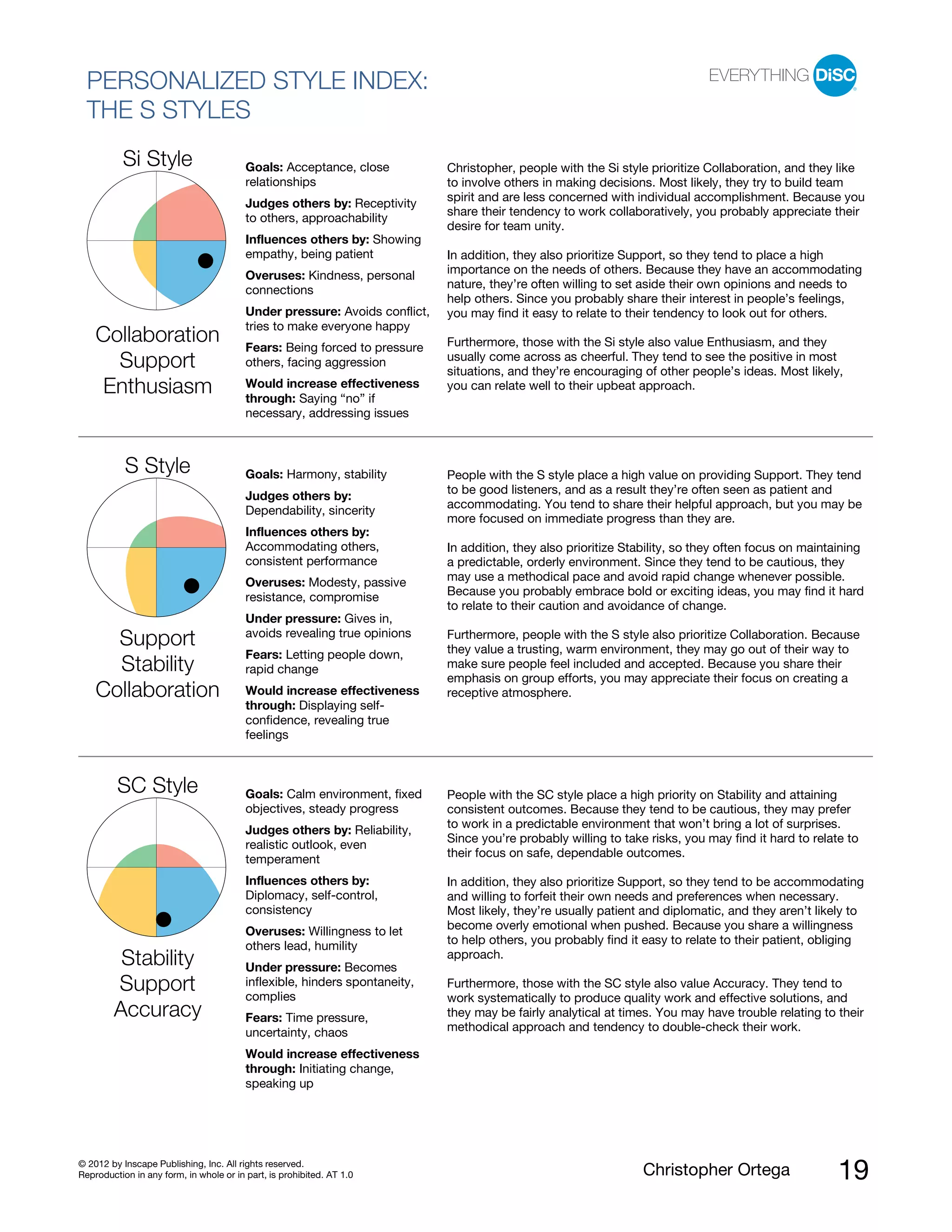 © 2012 by Inscape Publishing, Inc. All rights reserved.
Reproduction in any form, in whole or in part, is prohibited. AT 1.0 Christopher Ortega 19
PERSONALIZED STYLE INDEX:
THE S STYLES
Goals: Acceptance, close
relationships
Judges others by: Receptivity
to others, approachability
Influences others by: Showing
empathy, being patient
Overuses: Kindness, personal
connections
Under pressure: Avoids conflict,
tries to make everyone happy
Fears: Being forced to pressure
others, facing aggression
Si Style
Collaboration
Support
Enthusiasm Would increase effectiveness
through: Saying “no” if
necessary, addressing issues
Christopher, people with the Si style prioritize Collaboration, and they like
to involve others in making decisions. Most likely, they try to build team
spirit and are less concerned with individual accomplishment. Because you
share their tendency to work collaboratively, you probably appreciate their
desire for team unity.
In addition, they also prioritize Support, so they tend to place a high
importance on the needs of others. Because they have an accommodating
nature, they’re often willing to set aside their own opinions and needs to
help others. Since you probably share their interest in people’s feelings,
you may find it easy to relate to their tendency to look out for others.
Furthermore, those with the Si style also value Enthusiasm, and they
usually come across as cheerful. They tend to see the positive in most
situations, and they’re encouraging of other people’s ideas. Most likely,
you can relate well to their upbeat approach.
Goals: Harmony, stability
Judges others by:
Dependability, sincerity
Influences others by:
Accommodating others,
consistent performance
Overuses: Modesty, passive
resistance, compromise
Under pressure: Gives in,
avoids revealing true opinions
Fears: Letting people down,
rapid change
S Style
Support
Stability
Collaboration Would increase effectiveness
through: Displaying self-
confidence, revealing true
feelings
People with the S style place a high value on providing Support. They tend
to be good listeners, and as a result they’re often seen as patient and
accommodating. You tend to share their helpful approach, but you may be
more focused on immediate progress than they are.
In addition, they also prioritize Stability, so they often focus on maintaining
a predictable, orderly environment. Since they tend to be cautious, they
may use a methodical pace and avoid rapid change whenever possible.
Because you probably embrace bold or exciting ideas, you may find it hard
to relate to their caution and avoidance of change.
Furthermore, people with the S style also prioritize Collaboration. Because
they value a trusting, warm environment, they may go out of their way to
make sure people feel included and accepted. Because you share their
emphasis on group efforts, you may appreciate their focus on creating a
receptive atmosphere.
Goals: Calm environment, fixed
objectives, steady progress
Judges others by: Reliability,
realistic outlook, even
temperament
Influences others by:
Diplomacy, self-control,
consistency
Overuses: Willingness to let
others lead, humility
Under pressure: Becomes
inflexible, hinders spontaneity,
complies
Fears: Time pressure,
uncertainty, chaos
SC Style
Stability
Support
Accuracy
Would increase effectiveness
through: Initiating change,
speaking up
People with the SC style place a high priority on Stability and attaining
consistent outcomes. Because they tend to be cautious, they may prefer
to work in a predictable environment that won’t bring a lot of surprises.
Since you’re probably willing to take risks, you may find it hard to relate to
their focus on safe, dependable outcomes.
In addition, they also prioritize Support, so they tend to be accommodating
and willing to forfeit their own needs and preferences when necessary.
Most likely, they’re usually patient and diplomatic, and they aren’t likely to
become overly emotional when pushed. Because you share a willingness
to help others, you probably find it easy to relate to their patient, obliging
approach.
Furthermore, those with the SC style also value Accuracy. They tend to
work systematically to produce quality work and effective solutions, and
they may be fairly analytical at times. You may have trouble relating to their
methodical approach and tendency to double-check their work.
 