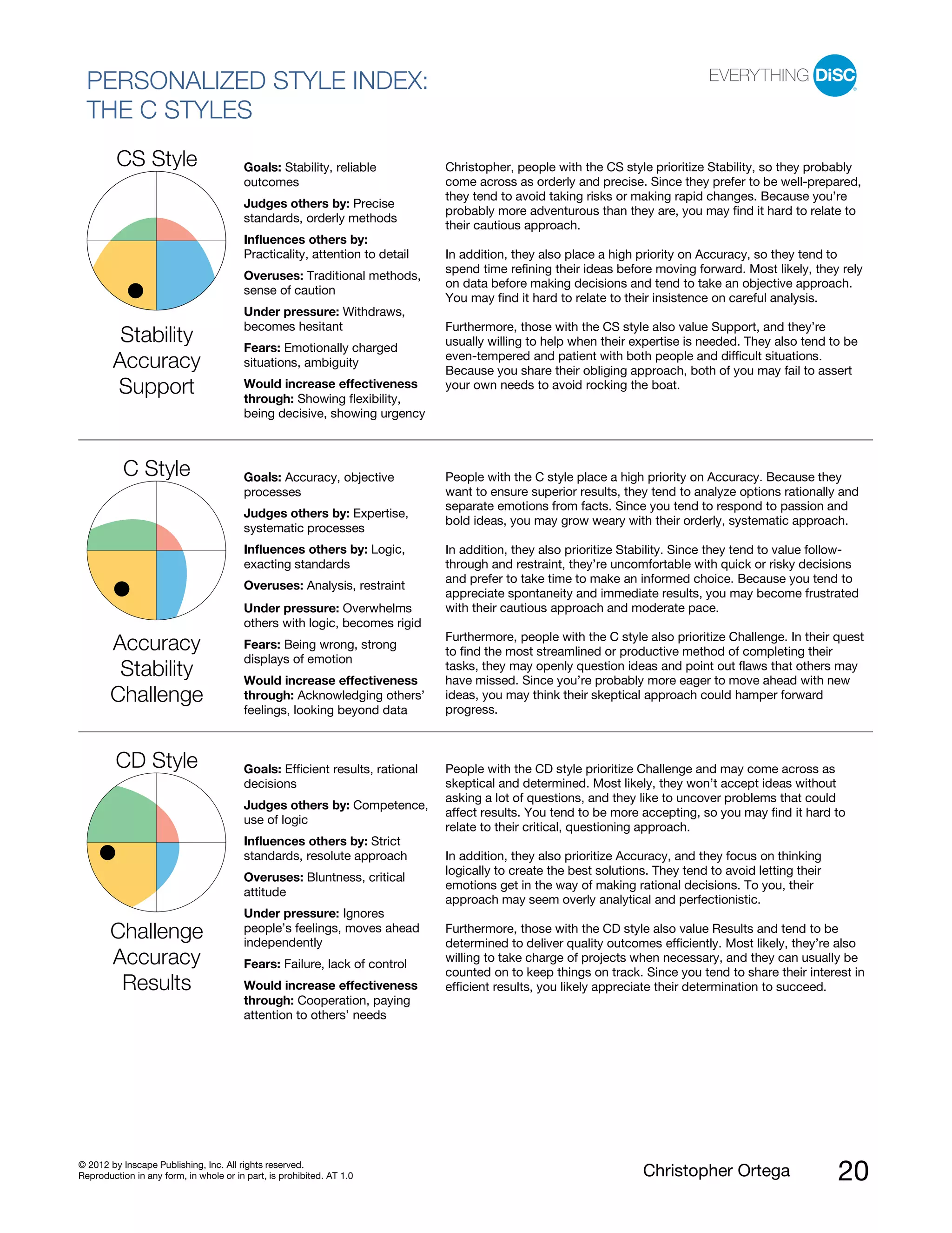 © 2012 by Inscape Publishing, Inc. All rights reserved.
Reproduction in any form, in whole or in part, is prohibited. AT 1.0 Christopher Ortega 20
PERSONALIZED STYLE INDEX:
THE C STYLES
Goals: Stability, reliable
outcomes
Judges others by: Precise
standards, orderly methods
Influences others by:
Practicality, attention to detail
Overuses: Traditional methods,
sense of caution
Under pressure: Withdraws,
becomes hesitant
Fears: Emotionally charged
situations, ambiguity
CS Style
Stability
Accuracy
Support Would increase effectiveness
through: Showing flexibility,
being decisive, showing urgency
Christopher, people with the CS style prioritize Stability, so they probably
come across as orderly and precise. Since they prefer to be well-prepared,
they tend to avoid taking risks or making rapid changes. Because you’re
probably more adventurous than they are, you may find it hard to relate to
their cautious approach.
In addition, they also place a high priority on Accuracy, so they tend to
spend time refining their ideas before moving forward. Most likely, they rely
on data before making decisions and tend to take an objective approach.
You may find it hard to relate to their insistence on careful analysis.
Furthermore, those with the CS style also value Support, and they’re
usually willing to help when their expertise is needed. They also tend to be
even-tempered and patient with both people and difficult situations.
Because you share their obliging approach, both of you may fail to assert
your own needs to avoid rocking the boat.
Goals: Accuracy, objective
processes
Judges others by: Expertise,
systematic processes
Influences others by: Logic,
exacting standards
Overuses: Analysis, restraint
Under pressure: Overwhelms
others with logic, becomes rigid
Fears: Being wrong, strong
displays of emotion
C Style
Accuracy
Stability
Challenge
Would increase effectiveness
through: Acknowledging others’
feelings, looking beyond data
People with the C style place a high priority on Accuracy. Because they
want to ensure superior results, they tend to analyze options rationally and
separate emotions from facts. Since you tend to respond to passion and
bold ideas, you may grow weary with their orderly, systematic approach.
In addition, they also prioritize Stability. Since they tend to value follow-
through and restraint, they’re uncomfortable with quick or risky decisions
and prefer to take time to make an informed choice. Because you tend to
appreciate spontaneity and immediate results, you may become frustrated
with their cautious approach and moderate pace.
Furthermore, people with the C style also prioritize Challenge. In their quest
to find the most streamlined or productive method of completing their
tasks, they may openly question ideas and point out flaws that others may
have missed. Since you’re probably more eager to move ahead with new
ideas, you may think their skeptical approach could hamper forward
progress.
Goals: Efficient results, rational
decisions
Judges others by: Competence,
use of logic
Influences others by: Strict
standards, resolute approach
Overuses: Bluntness, critical
attitude
Under pressure: Ignores
people’s feelings, moves ahead
independently
Fears: Failure, lack of control
CD Style
Challenge
Accuracy
Results Would increase effectiveness
through: Cooperation, paying
attention to others’ needs
People with the CD style prioritize Challenge and may come across as
skeptical and determined. Most likely, they won’t accept ideas without
asking a lot of questions, and they like to uncover problems that could
affect results. You tend to be more accepting, so you may find it hard to
relate to their critical, questioning approach.
In addition, they also prioritize Accuracy, and they focus on thinking
logically to create the best solutions. They tend to avoid letting their
emotions get in the way of making rational decisions. To you, their
approach may seem overly analytical and perfectionistic.
Furthermore, those with the CD style also value Results and tend to be
determined to deliver quality outcomes efficiently. Most likely, they’re also
willing to take charge of projects when necessary, and they can usually be
counted on to keep things on track. Since you tend to share their interest in
efficient results, you likely appreciate their determination to succeed.
 