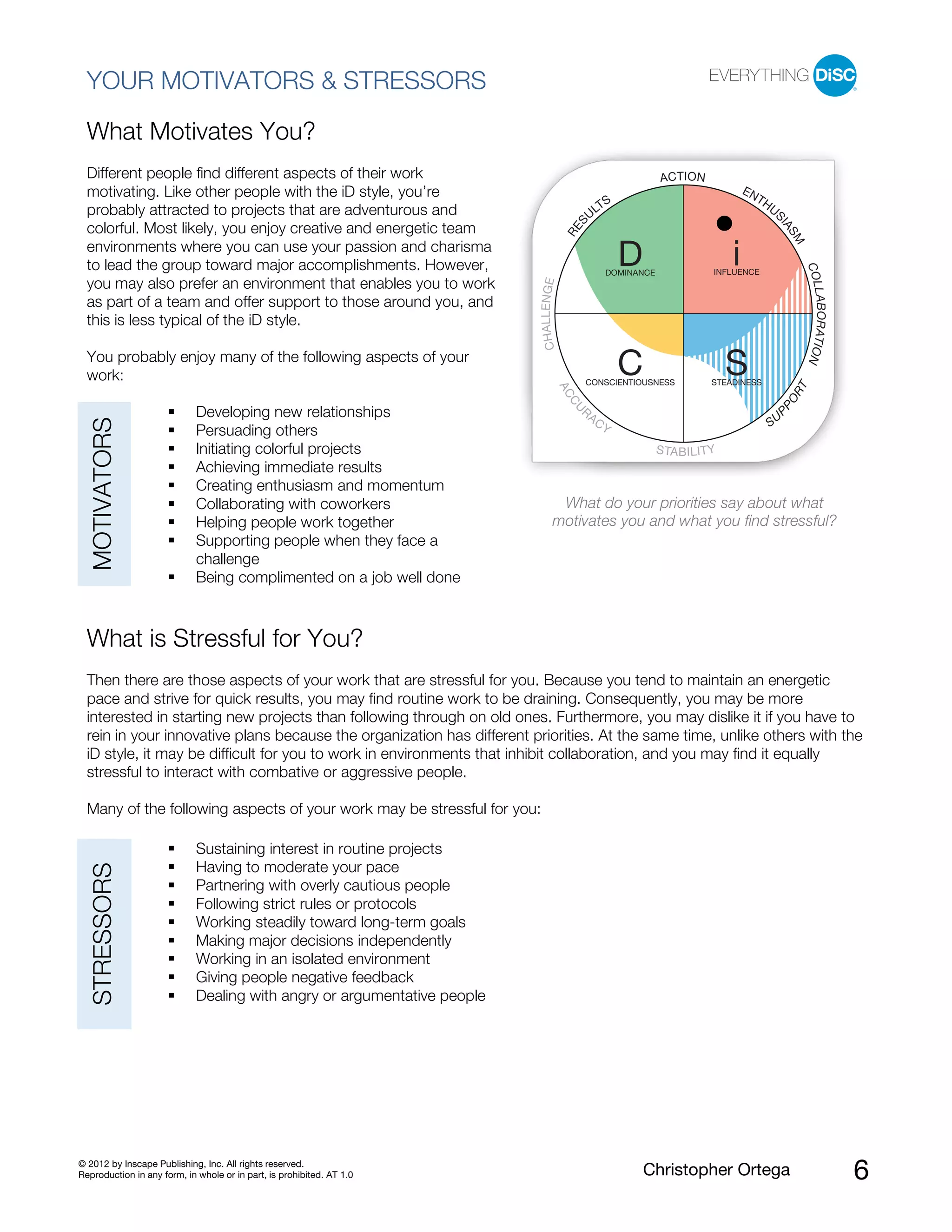 © 2012 by Inscape Publishing, Inc. All rights reserved.
Reproduction in any form, in whole or in part, is prohibited. AT 1.0 Christopher Ortega 6
YOUR MOTIVATORS & STRESSORS
What Motivates You?
Different people find different aspects of their work
motivating. Like other people with the iD style, you’re
probably attracted to projects that are adventurous and
colorful. Most likely, you enjoy creative and energetic team
environments where you can use your passion and charisma
to lead the group toward major accomplishments. However,
you may also prefer an environment that enables you to work
as part of a team and offer support to those around you, and
this is less typical of the iD style.
You probably enjoy many of the following aspects of your
work:
MOTIVATORS
Developing new relationships
Persuading others
Initiating colorful projects
Achieving immediate results
Creating enthusiasm and momentum
Collaborating with coworkers
Helping people work together
Supporting people when they face a
challenge
Being complimented on a job well done
What is Stressful for You?
Then there are those aspects of your work that are stressful for you. Because you tend to maintain an energetic
pace and strive for quick results, you may find routine work to be draining. Consequently, you may be more
interested in starting new projects than following through on old ones. Furthermore, you may dislike it if you have to
rein in your innovative plans because the organization has different priorities. At the same time, unlike others with the
iD style, it may be difficult for you to work in environments that inhibit collaboration, and you may find it equally
stressful to interact with combative or aggressive people.
Many of the following aspects of your work may be stressful for you:
STRESSORS
Sustaining interest in routine projects
Having to moderate your pace
Partnering with overly cautious people
Following strict rules or protocols
Working steadily toward long-term goals
Making major decisions independently
Working in an isolated environment
Giving people negative feedback
Dealing with angry or argumentative people
What do your priorities say about what
motivates you and what you find stressful?
ACCU
R
ACY
STABILITY
SU
PPORT
CHALLENGE
RES
ULTS
ACTION
ENTHUS
IASM
COLLABORATION
INFLUENCE
STEADINESSCONSCIENTIOUSNESS
C S
iDOMINANCE
D
 