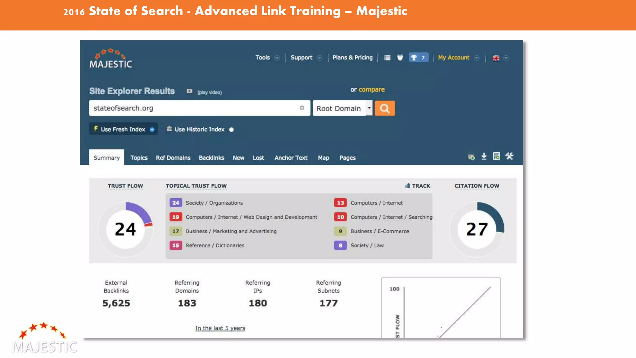 2016 State of Search - Advanced Link Training – Majestic
 