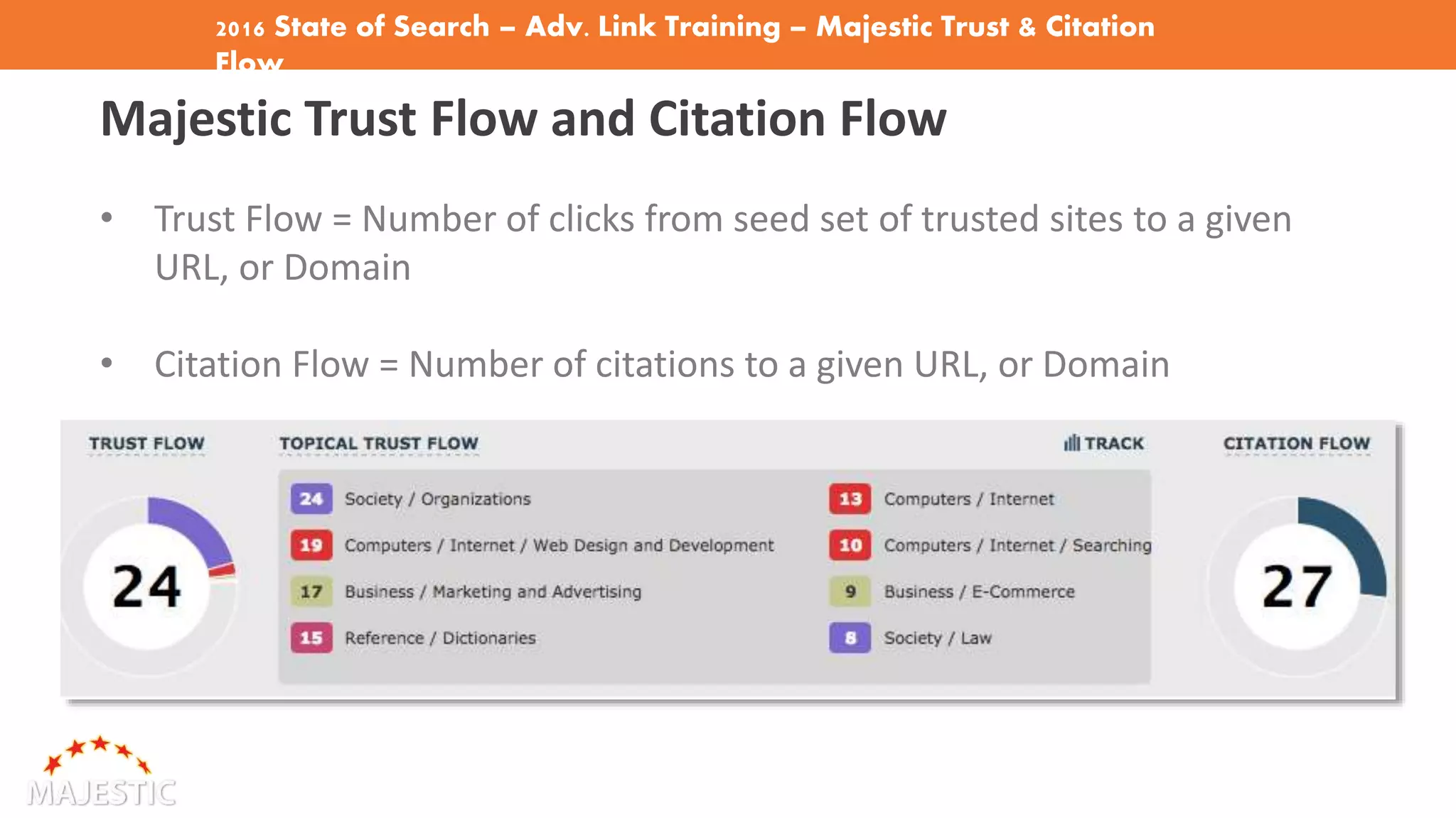 2016 State of Search – Adv. Link Training – Majestic Trust & Citation
Flow
Majestic Trust Flow and Citation Flow
• Trust Flow = Number of clicks from seed set of trusted sites to a given
URL, or Domain
• Citation Flow = Number of citations to a given URL, or Domain
 