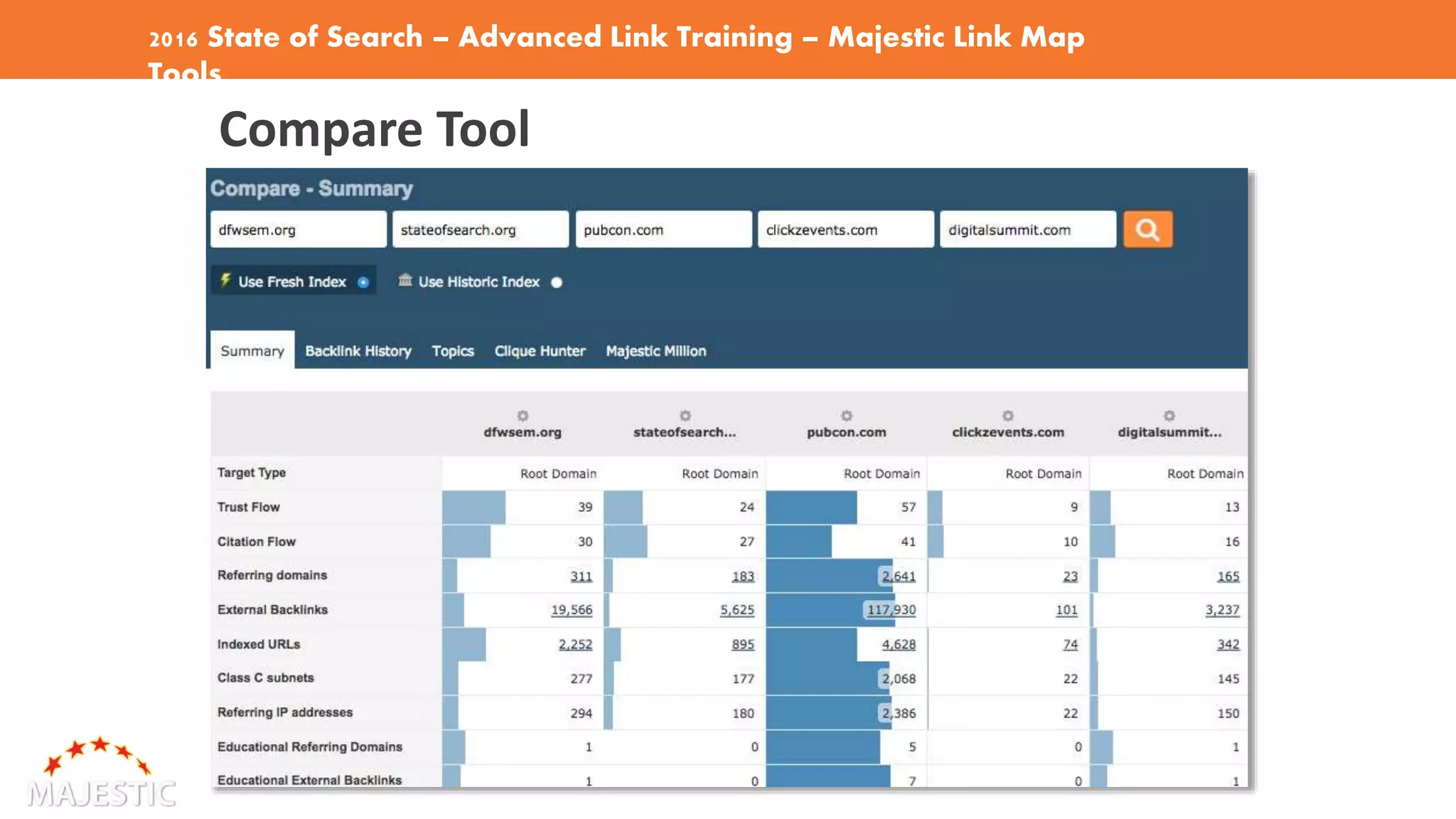 2016 State of Search – Advanced Link Training – Majestic Link Map
Tools
Compare Tool
 
