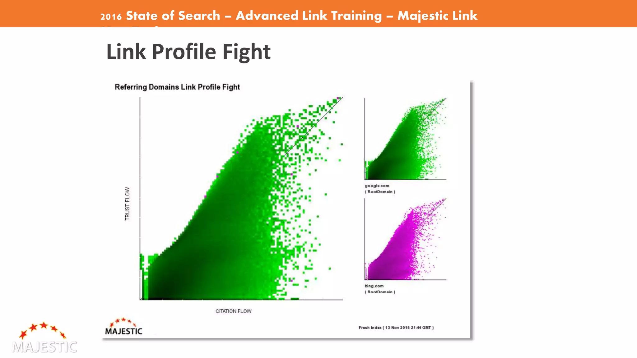 2016 State of Search – Advanced Link Training – Majestic Link
Map Tools
Link Profile Fight
 