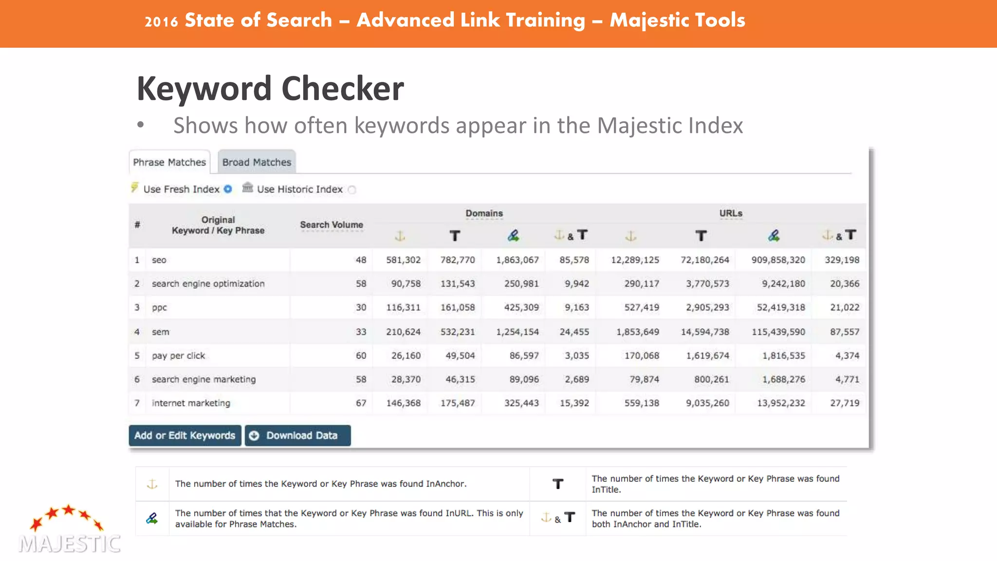 2016 State of Search – Advanced Link Training – Majestic Tools
Keyword Checker
• Shows how often keywords appear in the Majestic Index
 