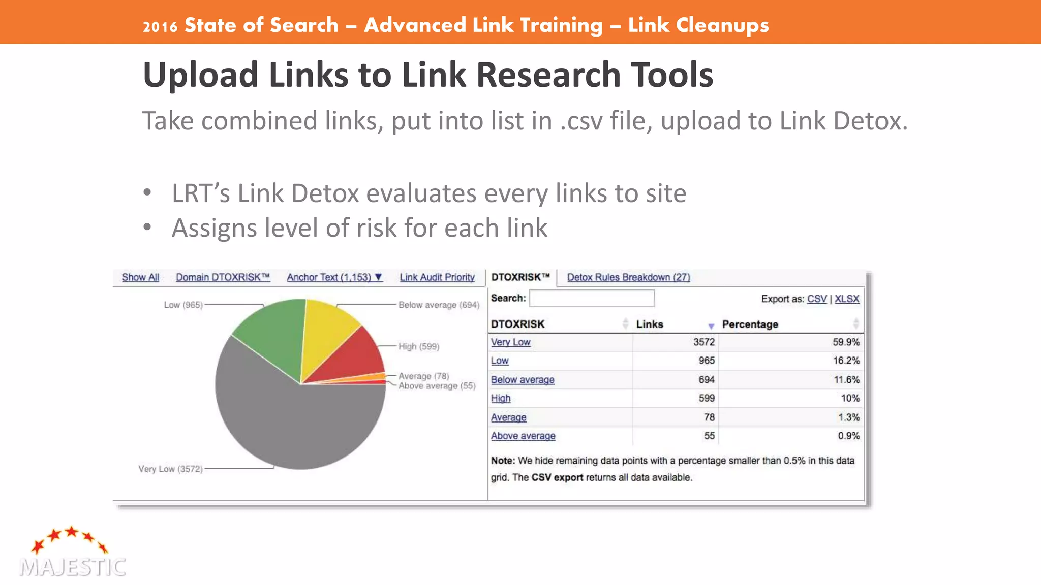 2016 State of Search – Advanced Link Training – Link Cleanups
Upload Links to Link Research Tools
Take combined links, put into list in .csv file, upload to Link Detox.
• LRT’s Link Detox evaluates every links to site
• Assigns level of risk for each link
 