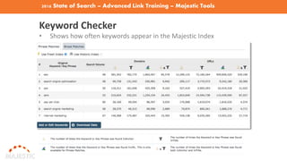 2016 State of Search – Advanced Link Training – Majestic Tools
Keyword Checker
• Shows how often keywords appear in the Majestic Index
 