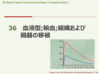 36 Blood Types;Transfusion;Organ Transplantation
Guyton and Hall Textbook of Medical Physiology 13th Ed.
36 血液型;輸血;組織および
臓器の移植
 