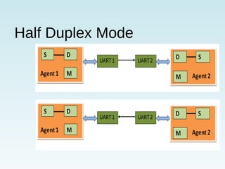 Half Duplex Mode
 
