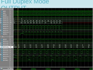 Full Duplex Mode
OUTPUT
 