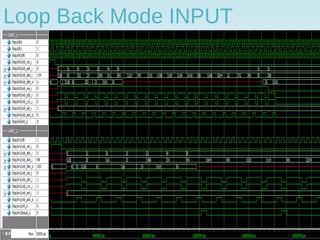 Loop Back Mode INPUT
 