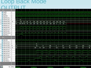 Loop Back Mode
OUTPUT
 