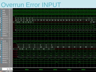 Overrun Error INPUT
 