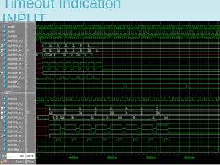 Timeout Indication
INPUT
 