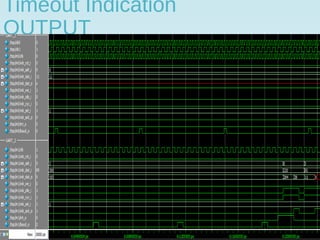 Timeout Indication
OUTPUT
 