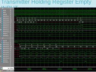 Transmitter Holding Register Empty
INPUT
 
