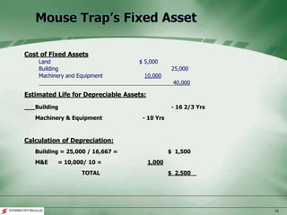 15
Mouse Trap’s Fixed Asset
Cost of Fixed Assets
Land $ 5,000
Building 25,000
Machinery and Equipment 10,000
40,000
Estimated Life for Depreciable Assets:
Building - 16 2/3 Yrs
Machinery & Equipment - 10 Yrs
Calculation of Depreciation:
Building = 25,000 / 16,667 = $ 1,500
M&E = 10,000/ 10 = 1,000
TOTAL $ 2,500
 