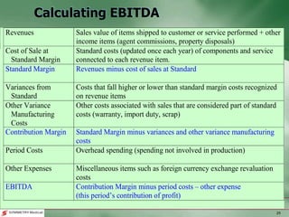 25
Calculating EBITDA
Revenues Sales value of items shipped to customer or service performed + other
income items (agent commissions, property disposals)
Cost of Sale at
Standard Margin
Standard costs (updated once each year) of components and service
connected to each revenue item.
Standard Margin Revenues minus cost of sales at Standard
Variances from
Standard
Costs that fall higher or lower than standard margin costs recognized
on revenue items
Other Variance
Manufacturing
Costs
Other costs associated with sales that are considered part of standard
costs (warranty, import duty, scrap)
Contribution Margin Standard Margin minus variances and other variance manufacturing
costs
Period Costs Overhead spending (spending not involved in production)
Other Expenses Miscellaneous items such as foreign currency exchange revaluation
costs
EBITDA Contribution Margin minus period costs – other expense
(this period’s contribution of profit)
 